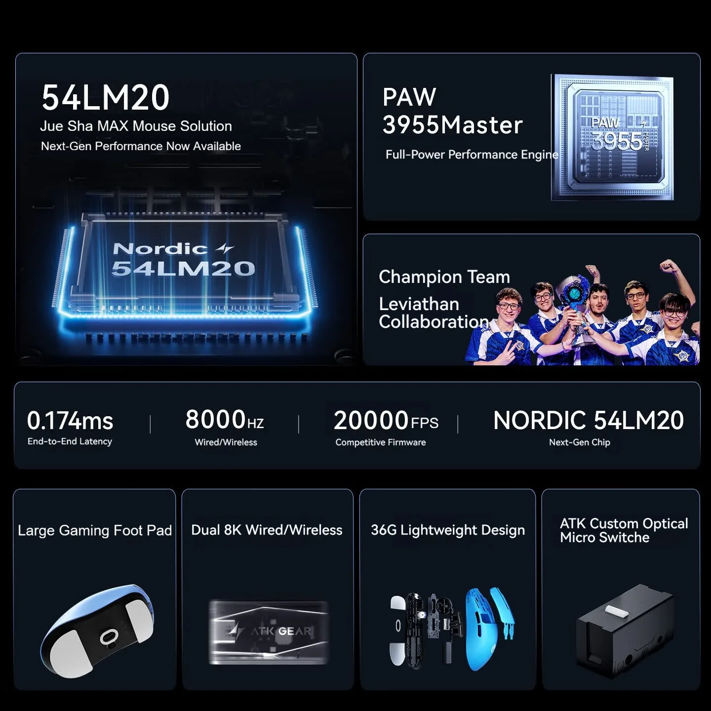 Mouse Inalámbrico para Juegos  - Ultimate Esports Gaming reseña y precio